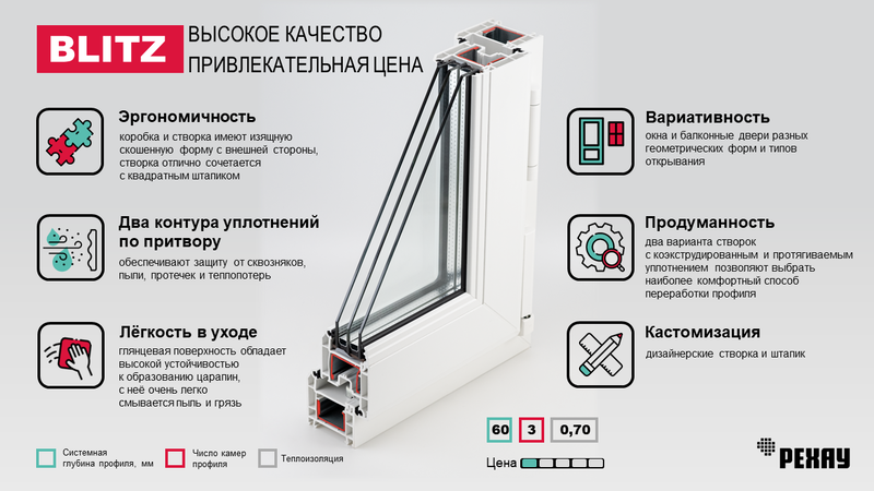 Рехау Блиц