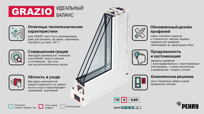 Рехау Грацио